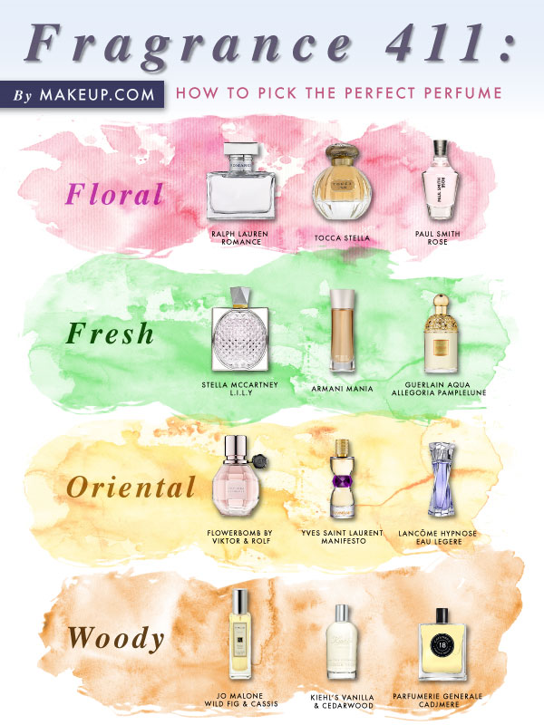 fragrance-411-how-to-pick-the-perfect-perfume-infographic-alt.jpg